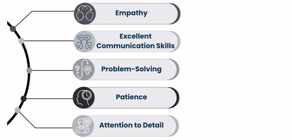 Features of Customer Service Representative to Consider