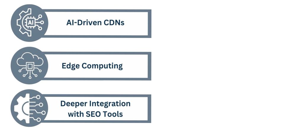 Future Trends in CDN SEO