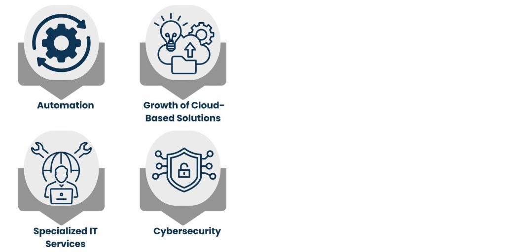 Future of IT Outsourcing