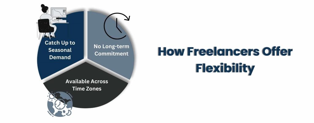 How Freelancers Offer Flexibility