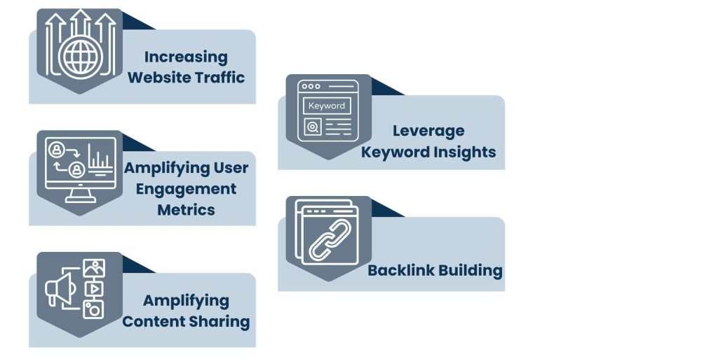 How SEO and Email Marketing Work Together