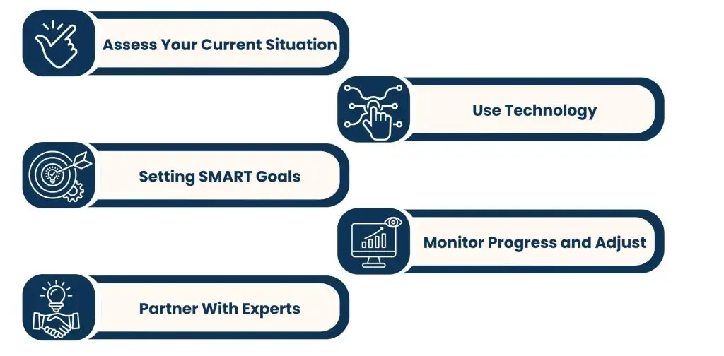 How to Implement Strategic Business Solutions