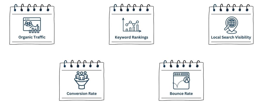 How to Measure the Success of Automotive SEO