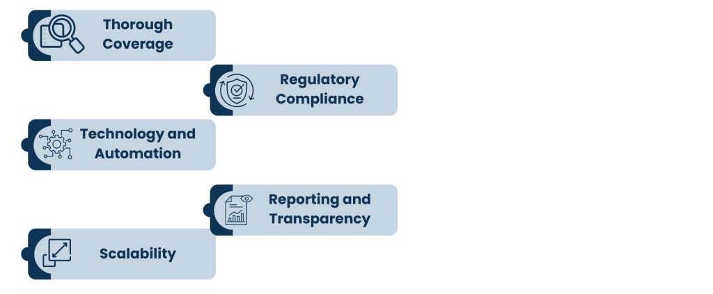 How to Select the Best Business Verification Service