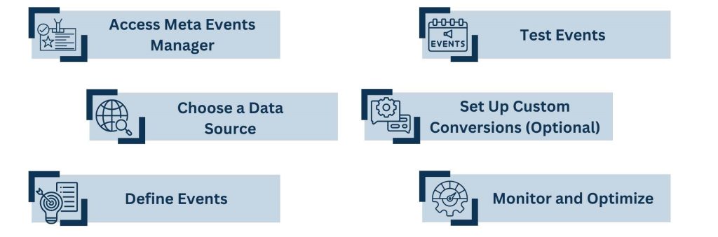 How to Set Up Meta Events Manager for Your Business