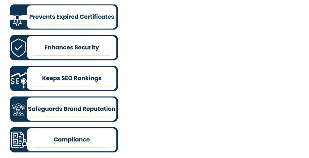Importance of SSL Certificate Monitoring