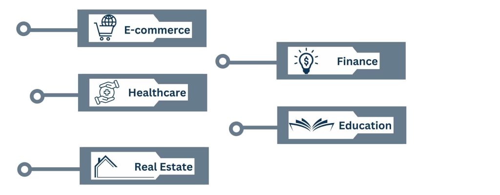 Industries Benefiting from Data Entry Virtual Assistants