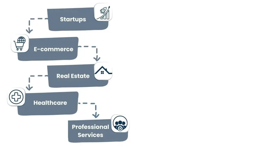 Industries That Benefit from Dynamic Assistants
