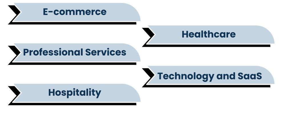 Industries That Gains Through Online Presence Management