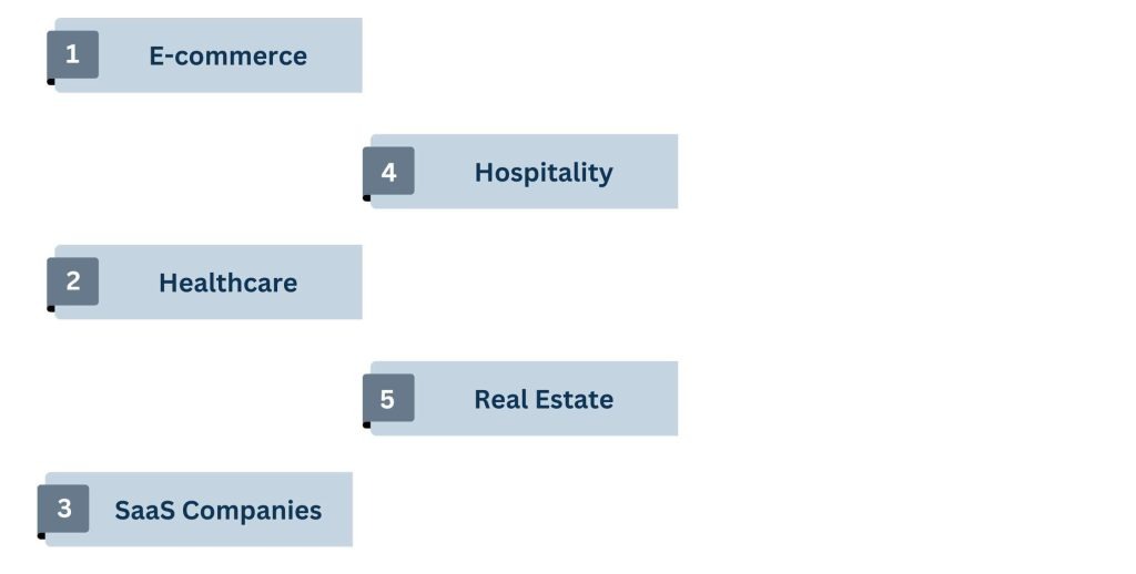 Industries That Thrive with Virtual Customer Support Assistant