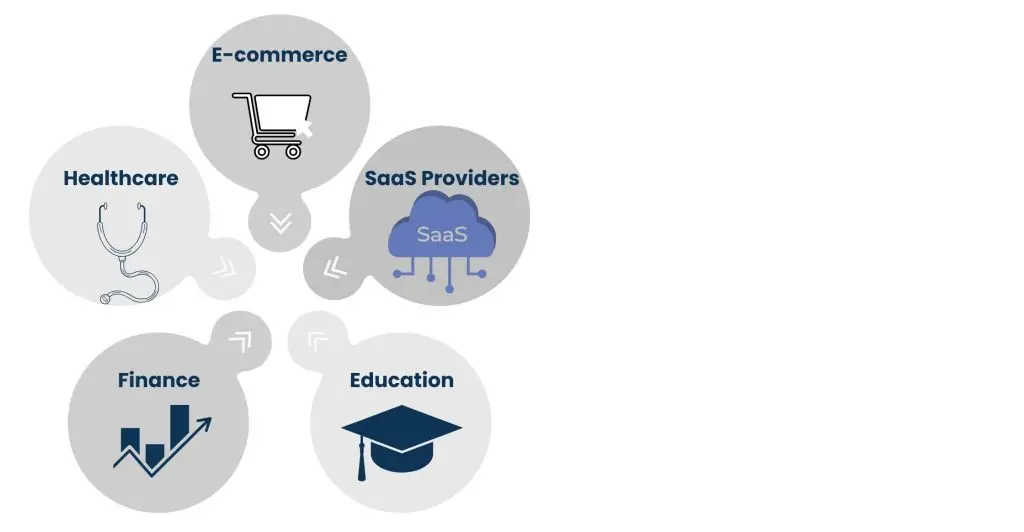 Industries that Rely on SSL Certificate Monitoring
