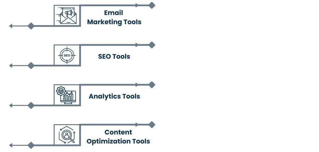Integration Tools for Email Marketing and SEO
