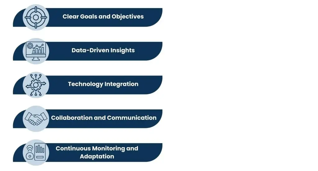 Key Components of Effective Strategic Business Solutions