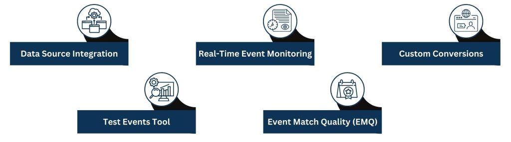 Key Features of Meta Events Manager