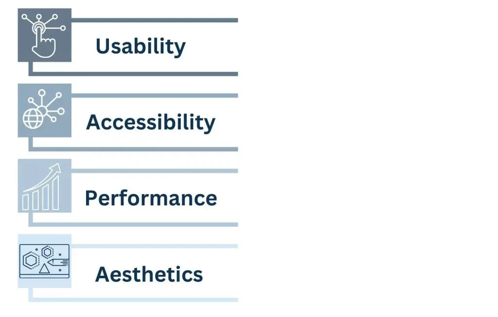 Key Ingredients of UX Optimization