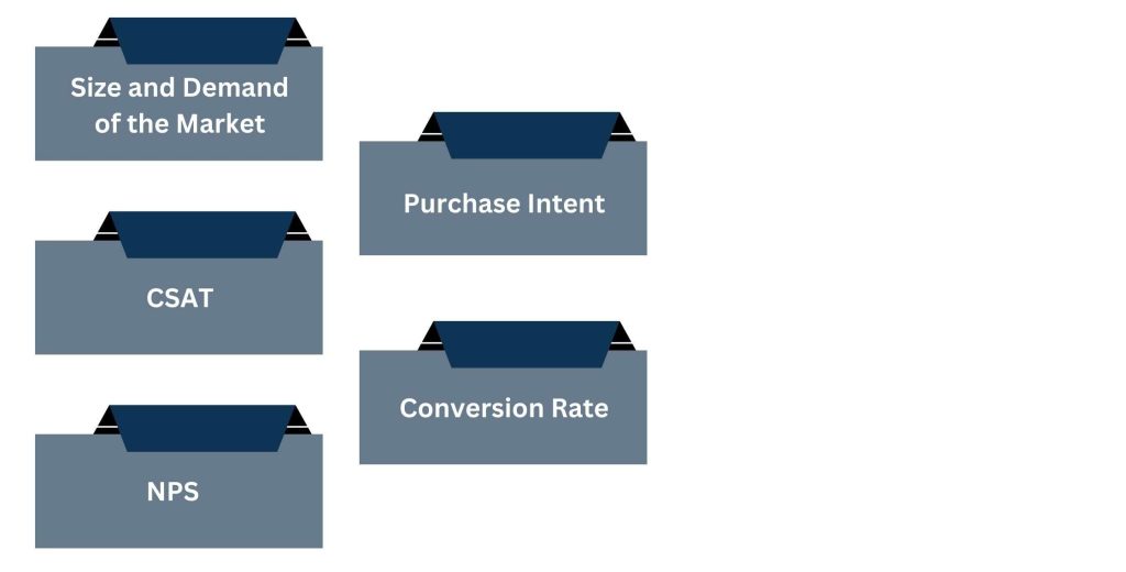 Key Measures and Statistics in Quantitative Market Research