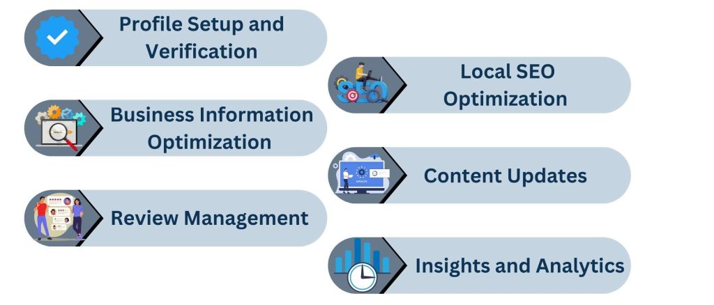 Key Services Offered by Google My Business Experts