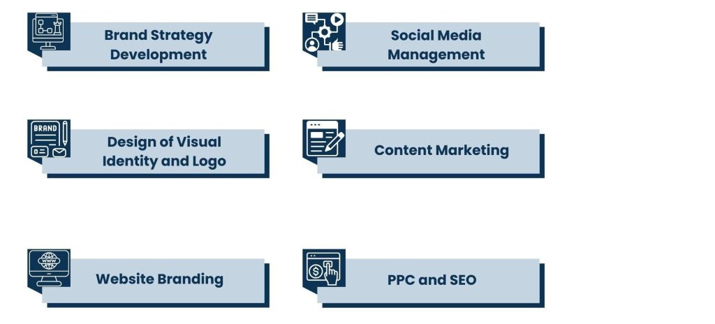 Key Services Offered by Online Branding Agencies