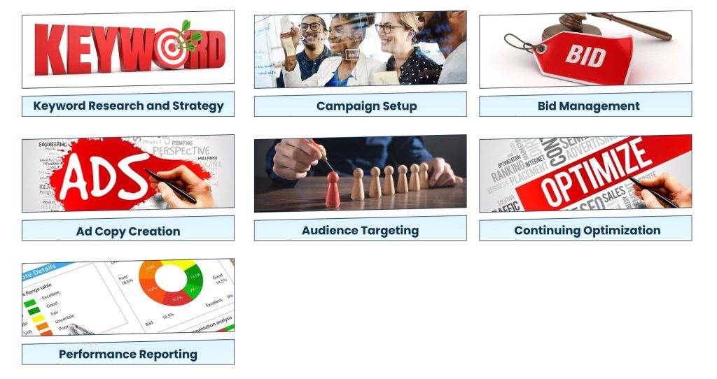 Key Services Provided By Google Ads Management Experts