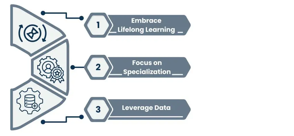 Lead Generation Virtual Assistants Can Prepare for the Future