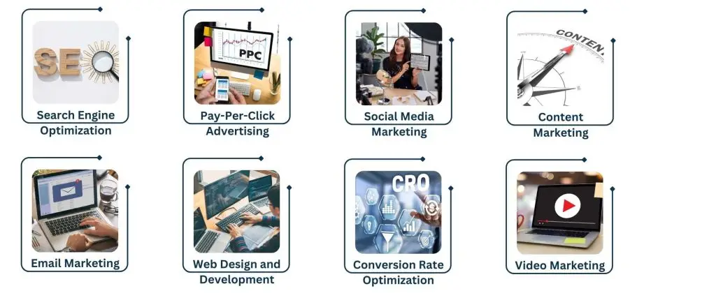 Main Digital Marketing Services in Sydney