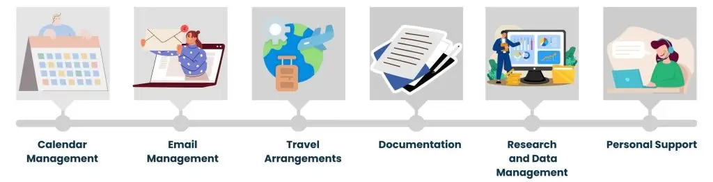 Main Tasks a Virtual Executive Assistant Can Perform
