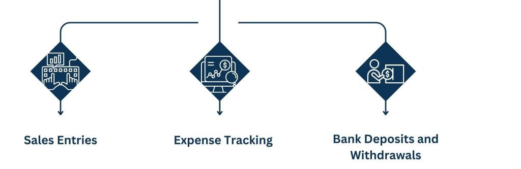 Managing Daily Transactions