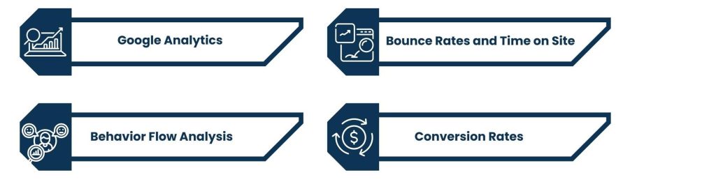 Measuring Direct Search Traffic