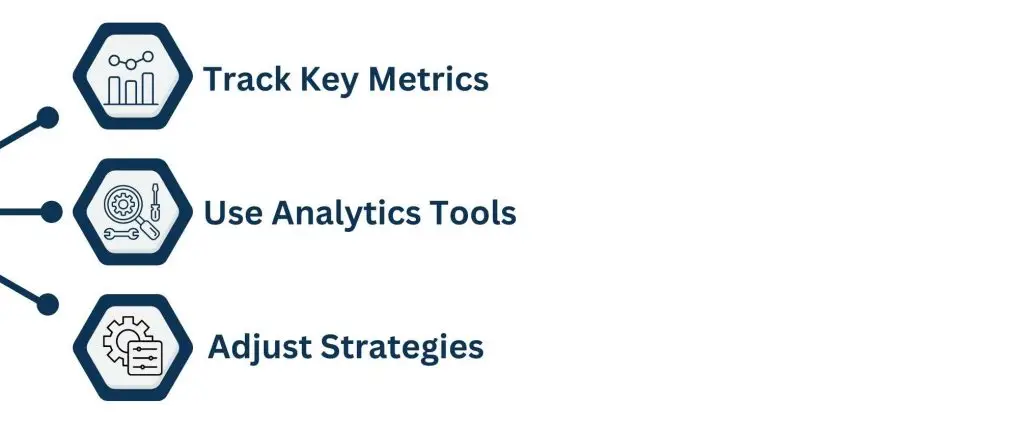 Measuring Marketing Success