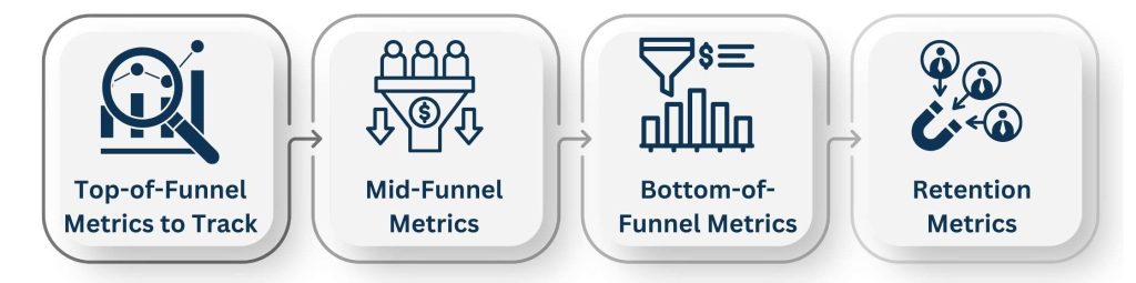 Metrics to Assess Your Funnel's Performance