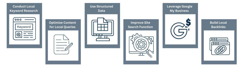 Miami Search Box Optimization Techniques