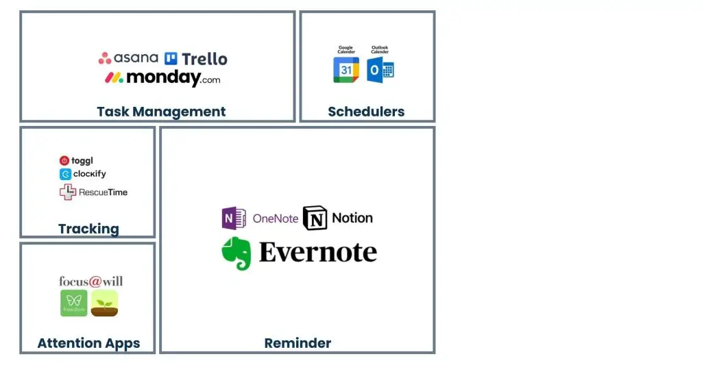Must-Have Time Management Tools
