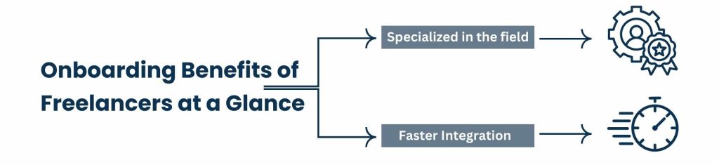 Onboarding Benefits of Freelancers at a Glance