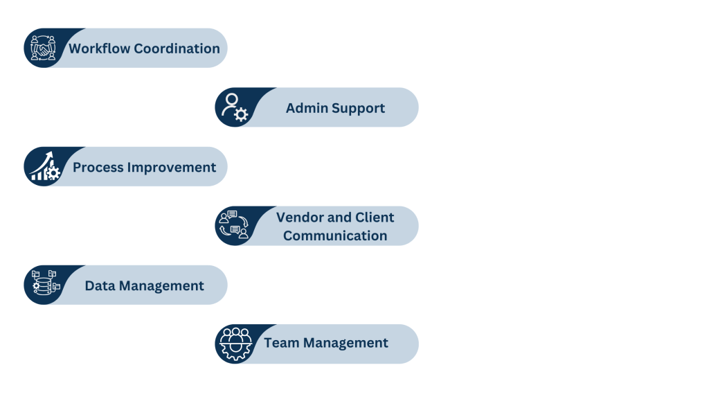 Operations Virtual Assistant Task