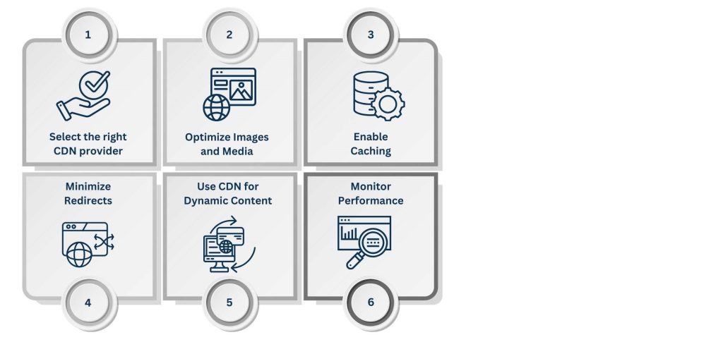 How CDN SEO Enhances Website Performance and Rankings - Optimizing CDN for SEO