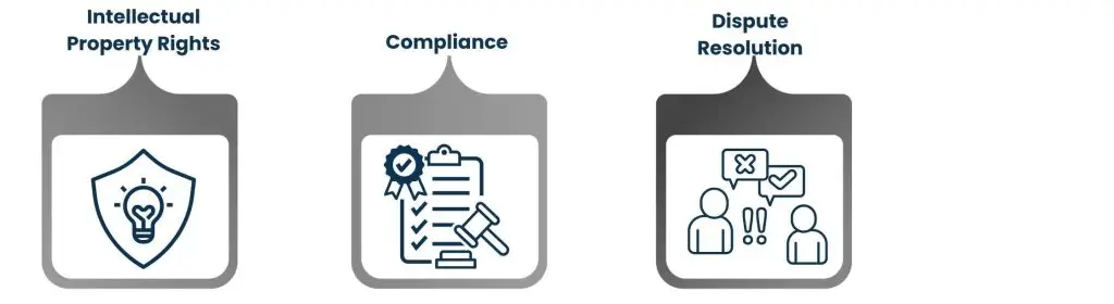 Outsourcing Legal Aspects