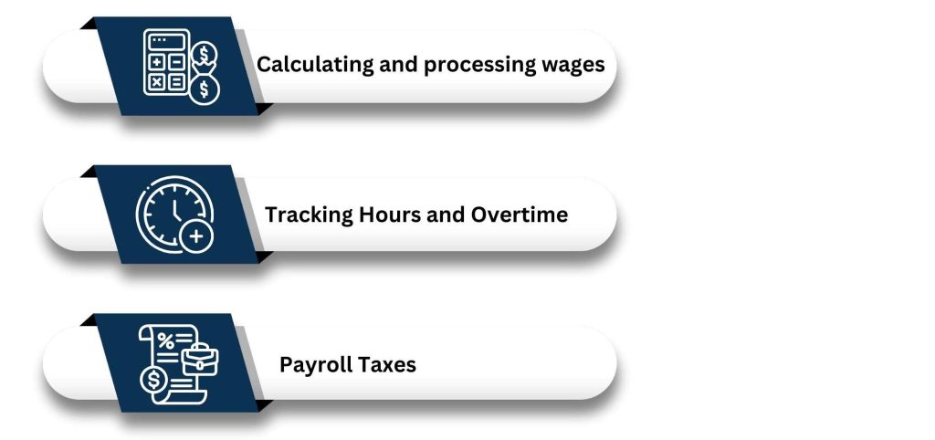 Payroll Assistance