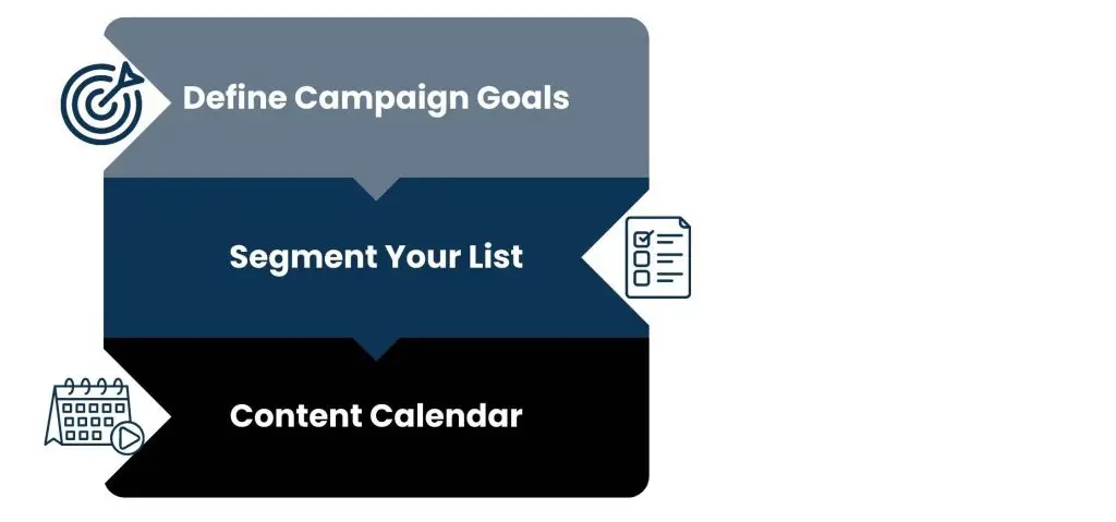Planning and Strategy Development