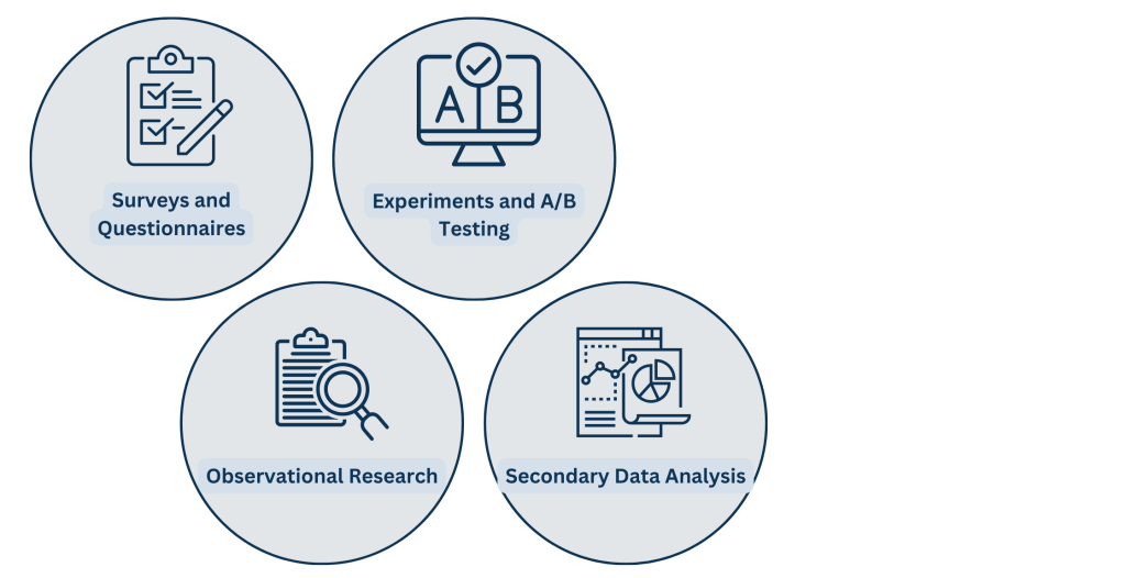 Quantitative Market Research Techniques