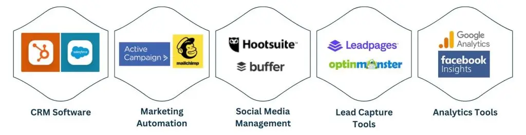 Real Estate Lead Generation Tools