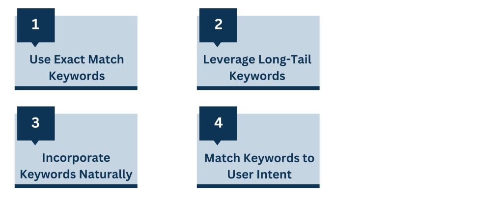 Researching and Integrating High-Intent Keywords