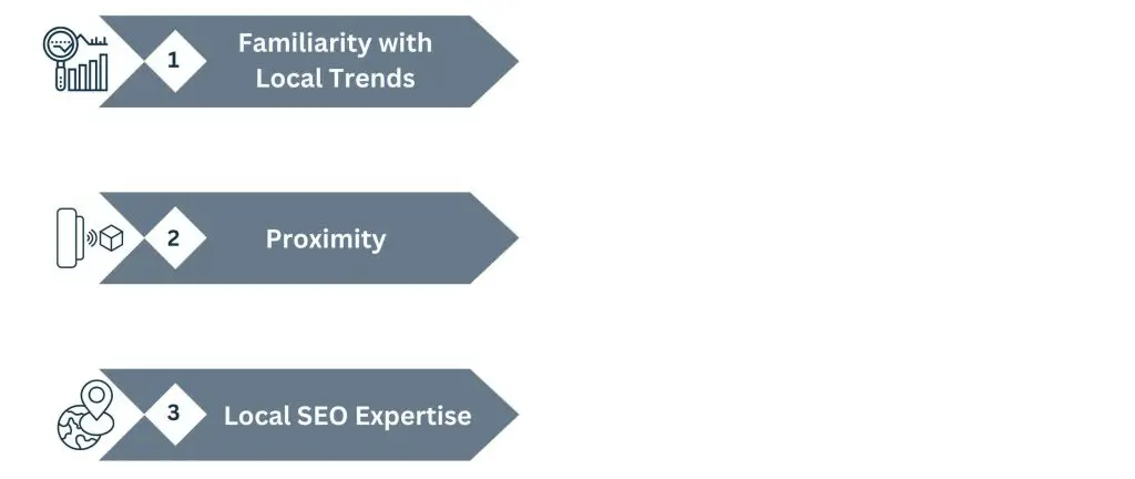 Role of Local Expertise in Sydney's Digital Marketing Scenario