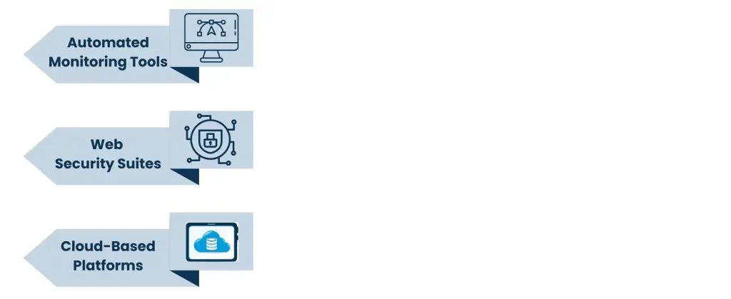 SSL Certificate Monitoring Tools