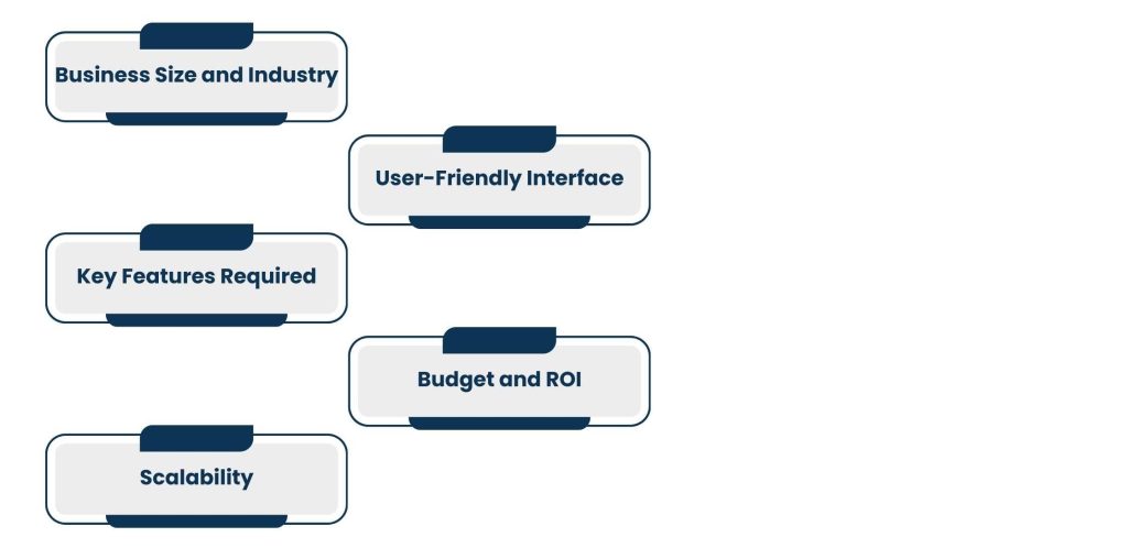 Selecting the Right CRM for Your Business