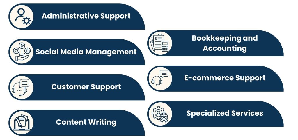 Services Provided by Virtual Assistants in Canada