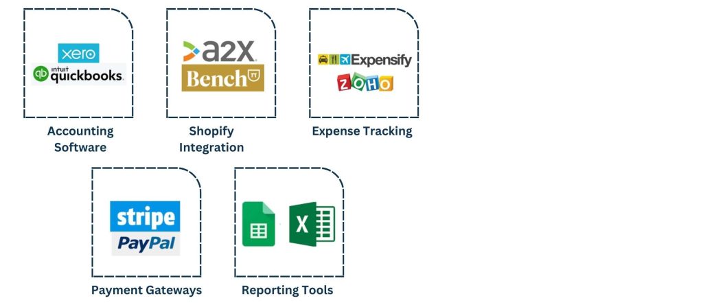 Shopify Bookkeeping Tools