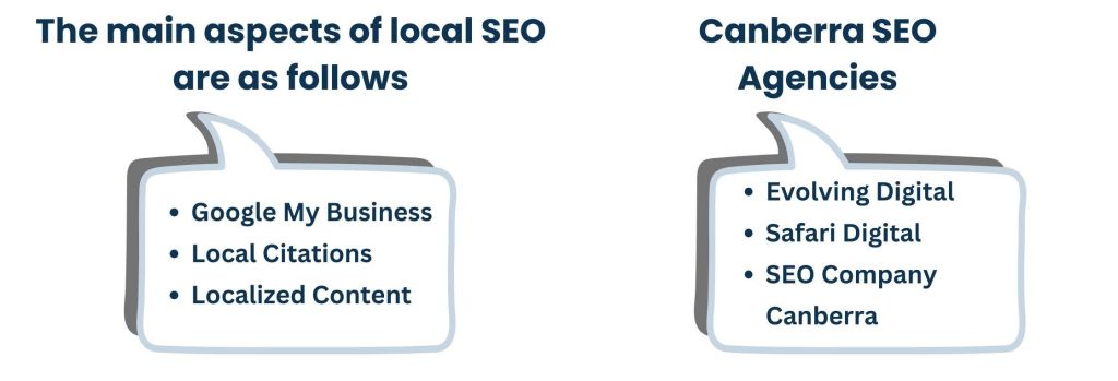 Significance of Canberra Local SEO