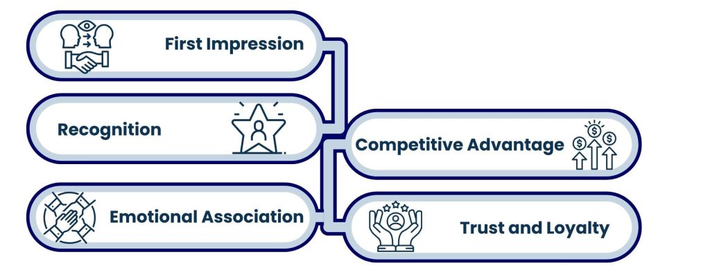 Significance of Internet Brandings