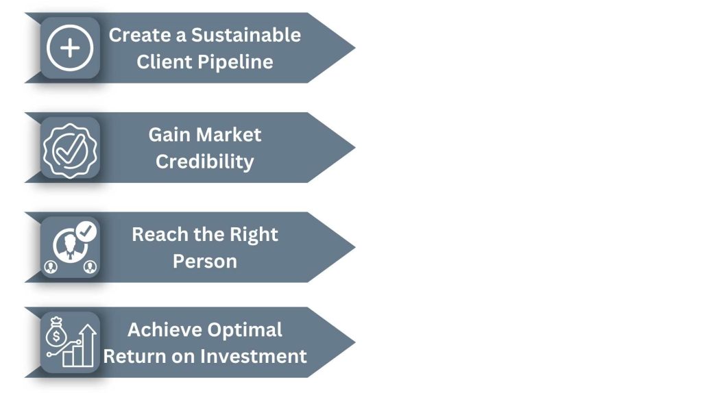 Significance of Real Estate Lead Generation