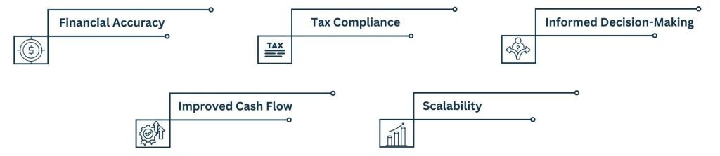 Significance of Shopify Bookkeeping